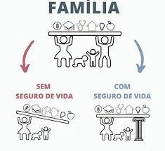 5 motivos para contratar um seguro de vida